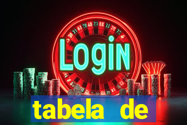 tabela de porcentagem dos slots